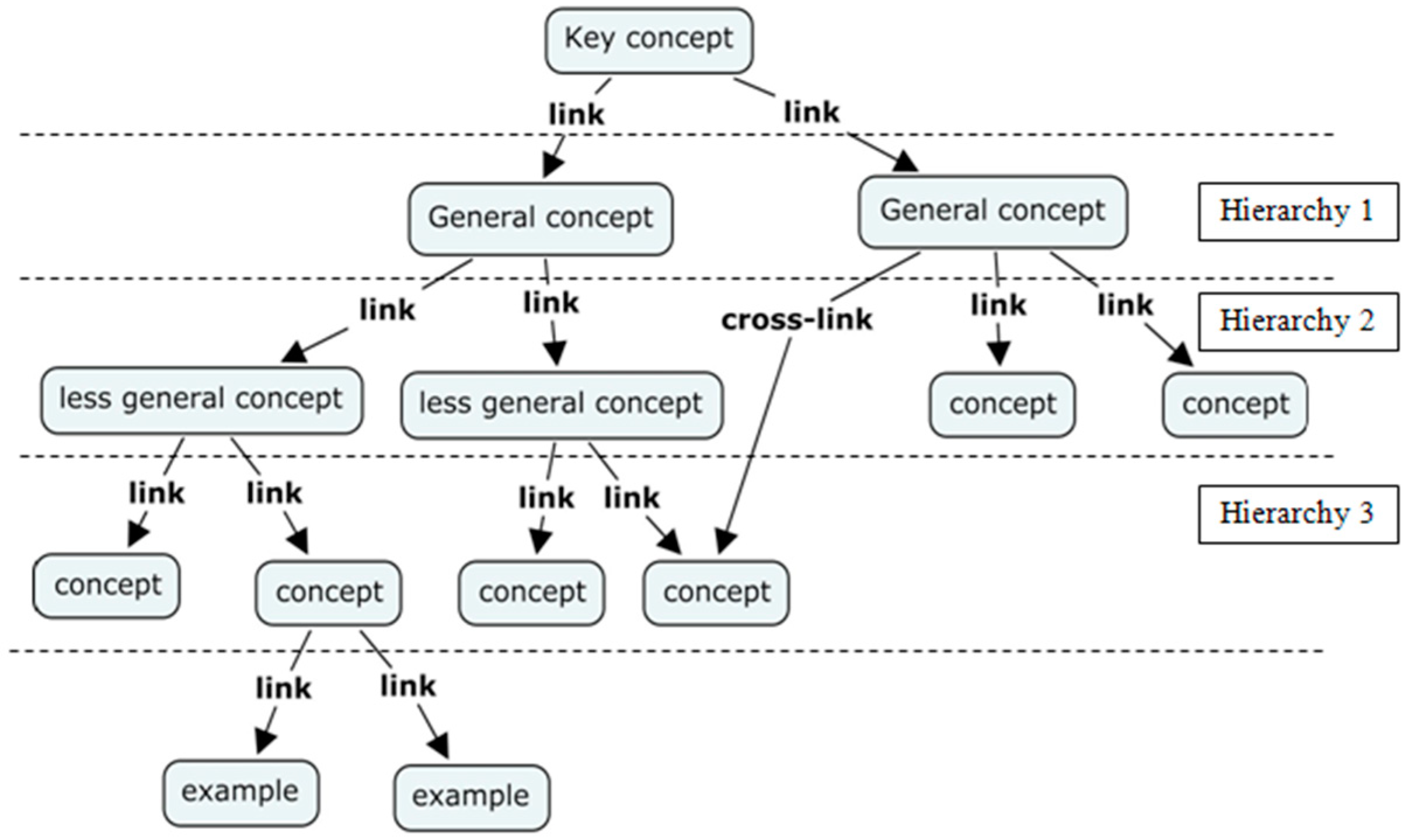 Image showing a flowchart or mind map of different computer science disciplines.