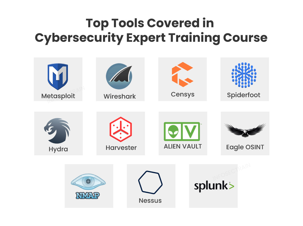 Icons or logos of popular cybersecurity tools and technologies.