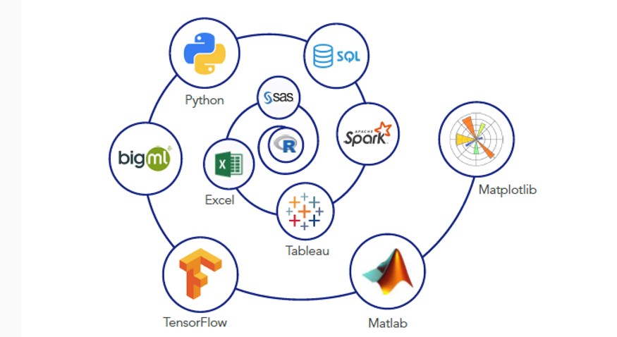 Icons or logos of popular machine learning frameworks and libraries.
