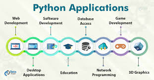 Infographic or collage showing various applications of Python.