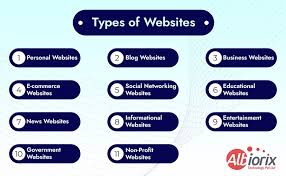 Infographic or collage showing various types of websites and web applications.