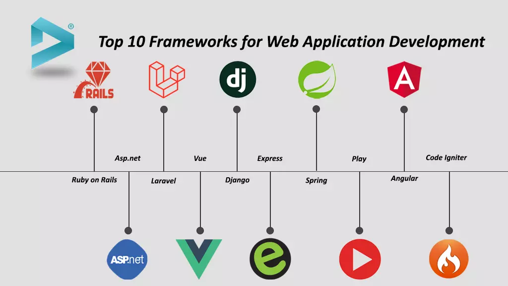 Icons or logos of popular web development frameworks, languages, and tools.
